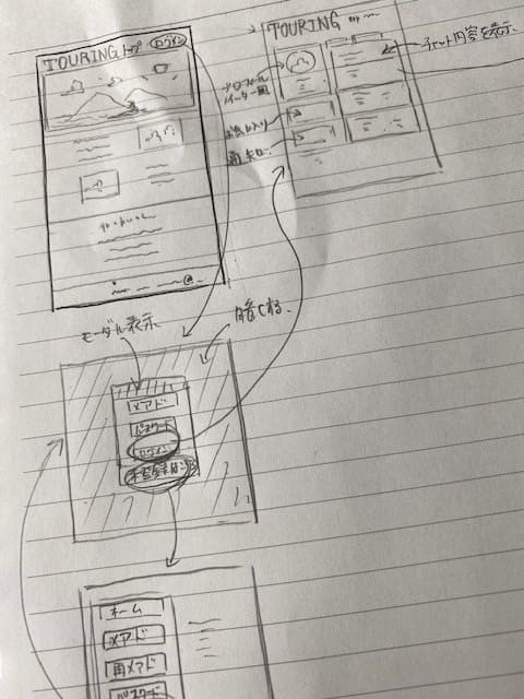 就活 ポートフォリオ ラフスケッチ エンジニア プログラミング