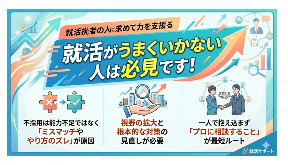 不採用は能力不足ではなくミスマッチです。一人で悩まずプロに相談し、視野を広げて自分に合う企業からの内定を勝ち取りましょう。