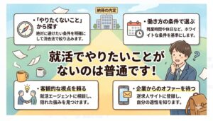 就活でやりたいことがないのは普通です。働き方の条件や適性、就活エージェント等を駆使して、納得のいく後悔のない適職を見つけましょう。