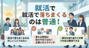 就活で落ちまくるのは普通。企業とのミスマッチによるものなので、フェーズごとの明確な対策を行うことが重要。