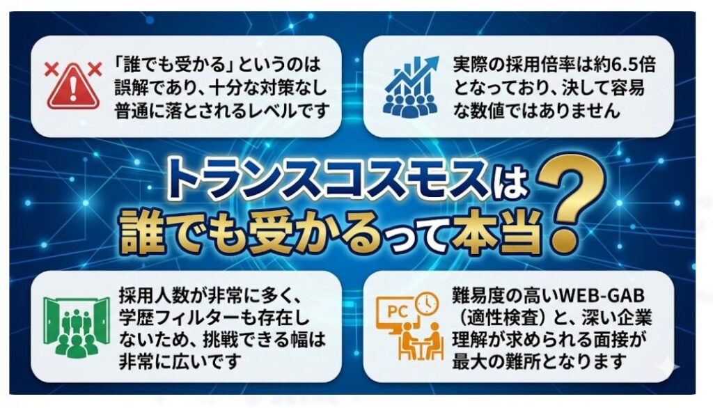 トランスコスモスは大量採用で学歴不問と間口は広いが、倍率は高く油断禁物。難関のWEBテストと面接を突破するには万全な対策が必要です。
