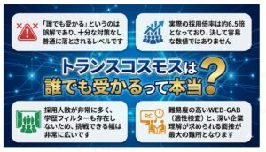 トランスコスモスは大量採用で学歴不問と間口は広いが、倍率は高く油断禁物。難関のWEBテストと面接を突破するには万全な対策が必要です。