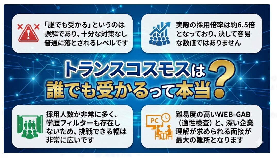 トランスコスモスは大量採用で学歴不問と間口は広いが、倍率は高く油断禁物。難関のWEBテストと面接を突破するには万全な対策が必要です。