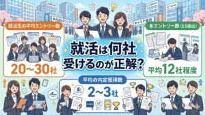 就活生のエントリー数は平均20〜30社で、10社だと少ない！全落ち回避のために最初多めに幅広く企業を見て持ち駒を確保する。納得のいく就活を。